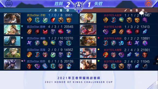 球队阵容和 球队阵容和