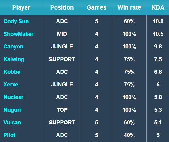 举个例子 举个例子